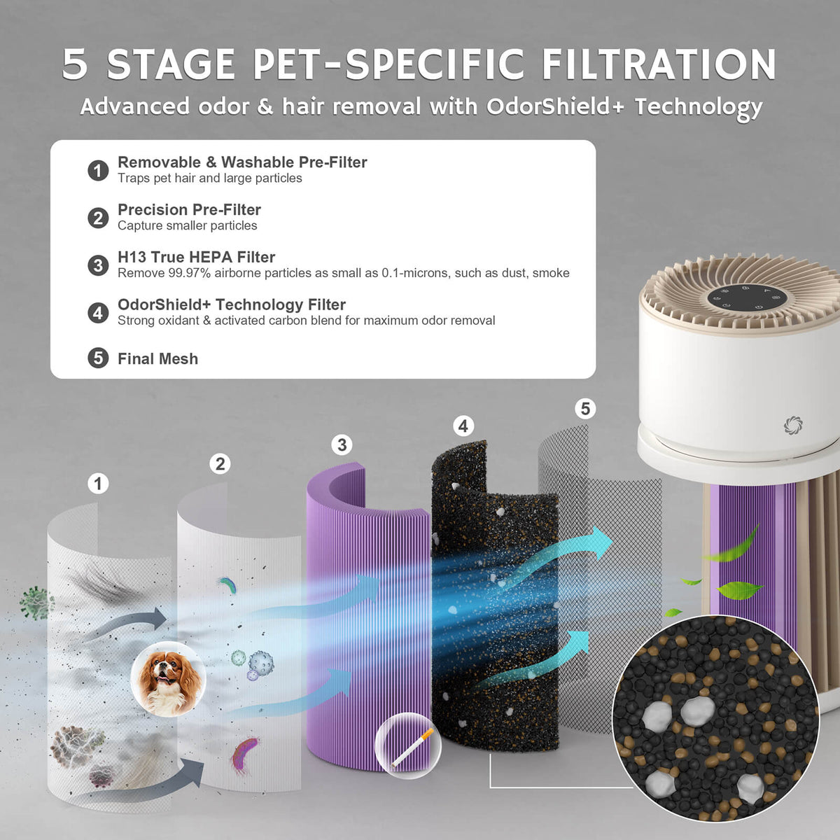 Glory Days AGH400 Pet Air Purifier